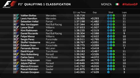 f1 2017 qualifying results|UTMB® .